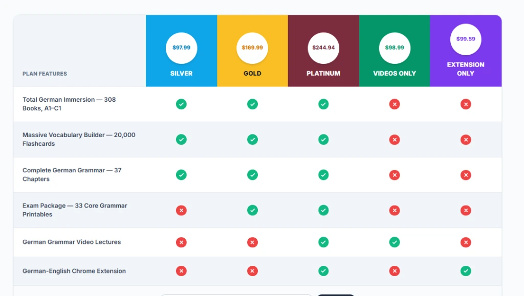 Language Master membership plan comparison